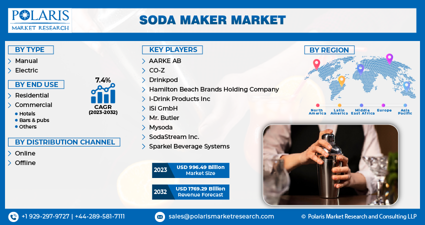 Soda Maker Market Size
